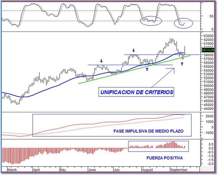 Gráfico 2 bovespa